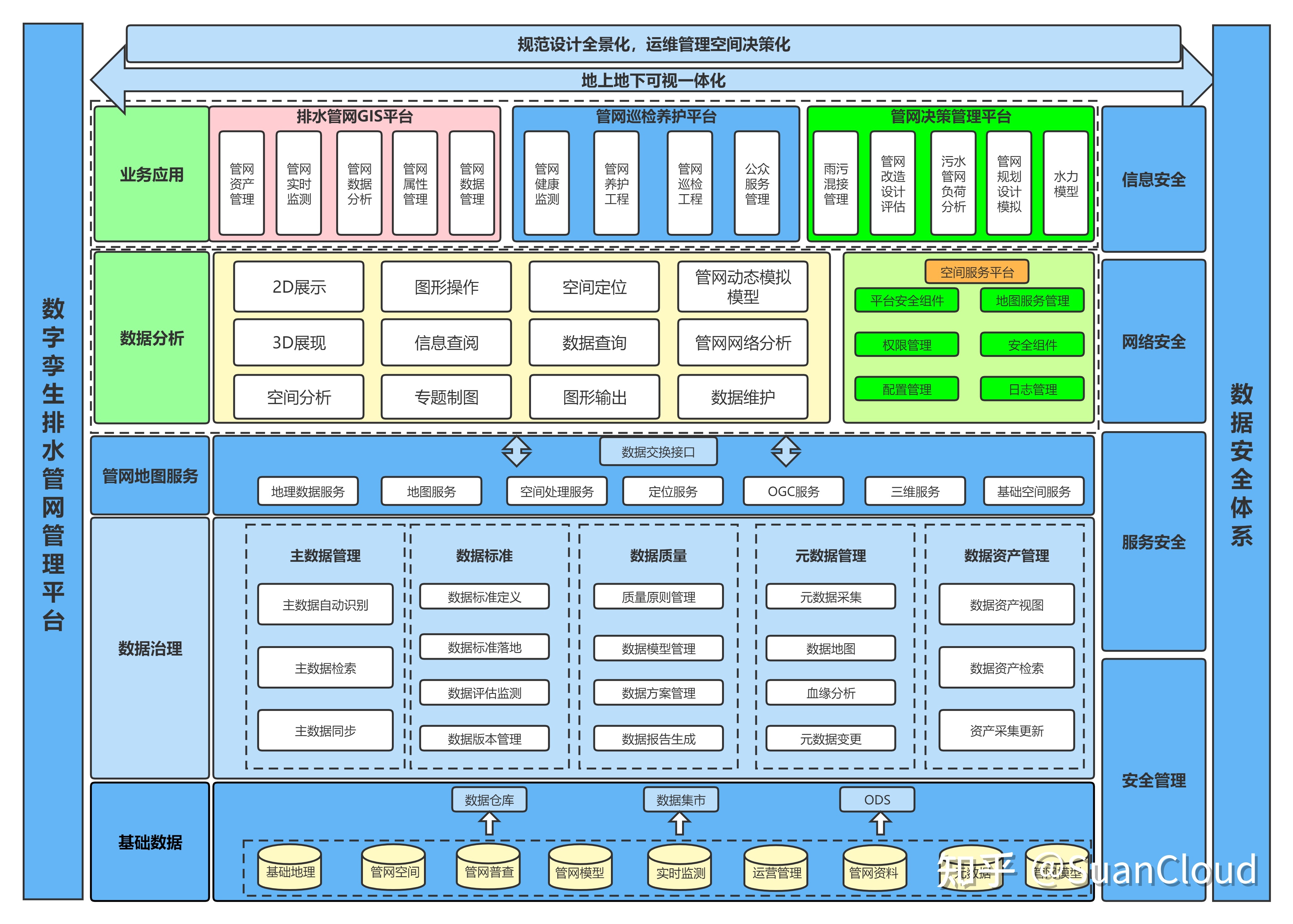 公用事业包括哪些 公用事业如何提高用水效率？(图4)