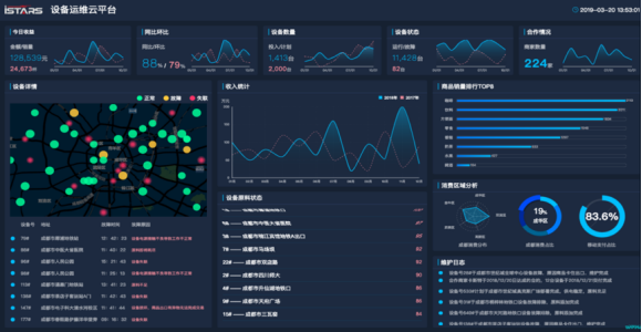智慧自来水厂监测能做些什么？(图2)