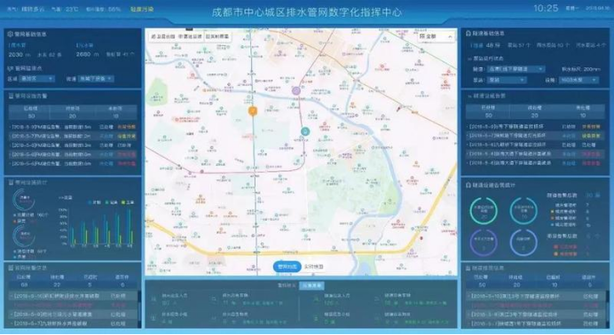 智慧排水系统功能有什么？ 带你了解智慧排水系统(图2)
